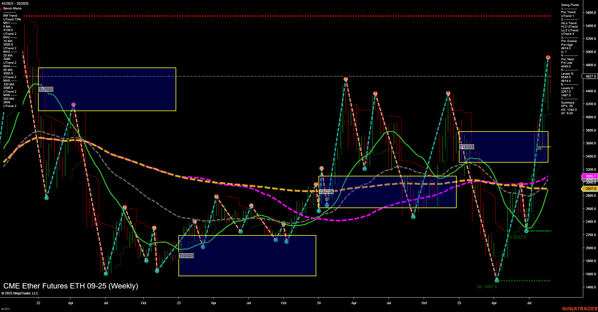 ETH CME Ether Futures Weekly Chart Analysis: 2025-Aug-28 07:07 CT