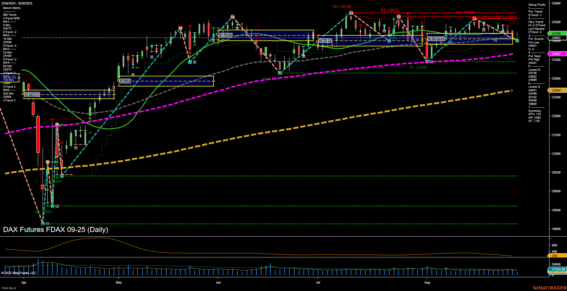 FDAX DAX Futures Daily Chart Analysis: 2025-Aug-28 07:08 CT