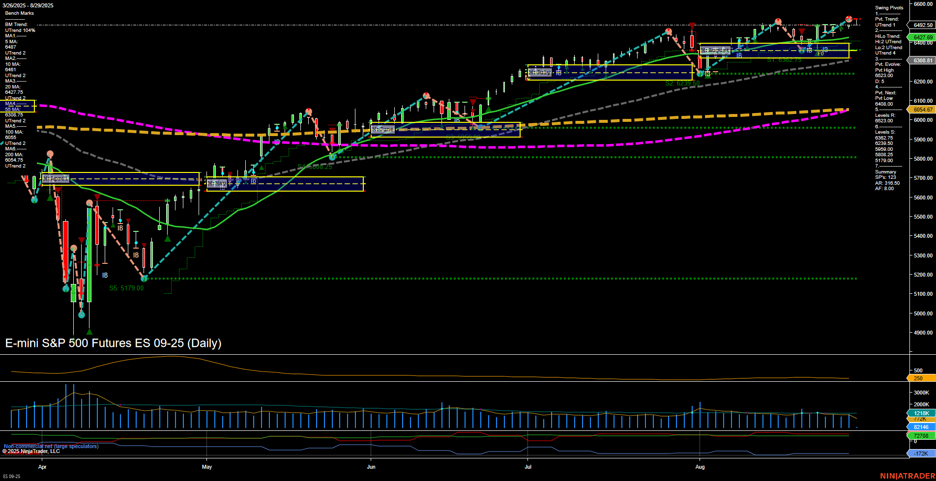 ES E-mini S&P 500 Futures Daily Chart Analysis: 2025-Aug-29 07:06 CT