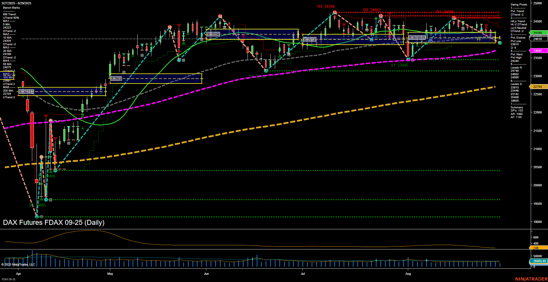 FDAX DAX Futures Daily Chart Analysis: 2025-Aug-29 07:07 CT