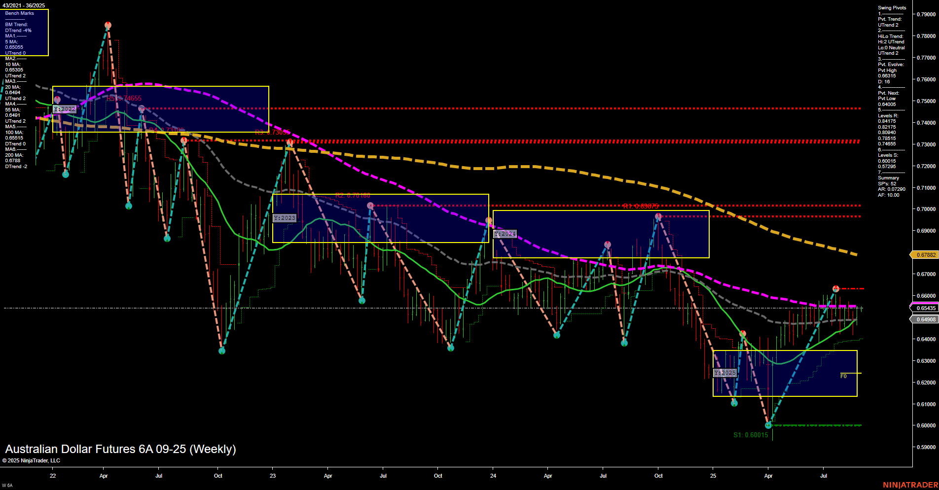 6A Australian Dollar Futures Weekly Chart Analysis: 2025-Aug-31 18:00 CT