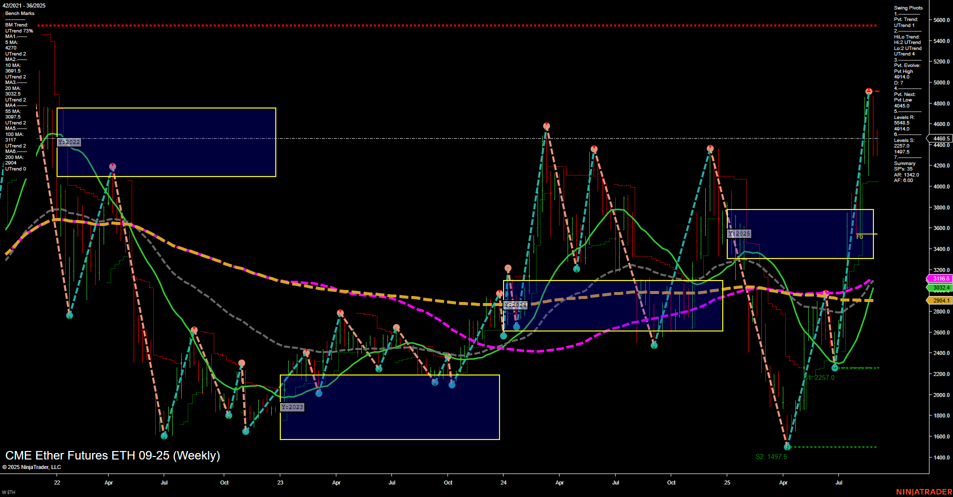ETH CME Ether Futures Weekly Chart Analysis: 2025-Aug-31 18:04 CT