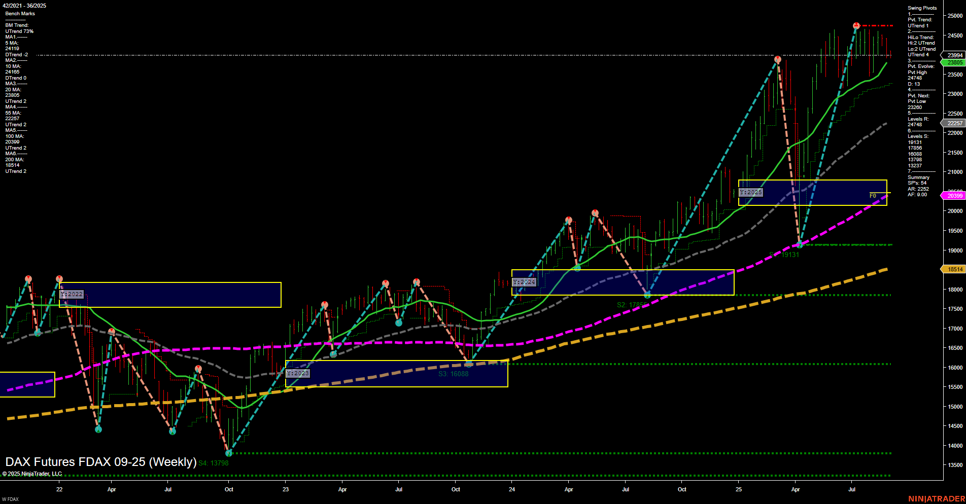 FDAX DAX Futures Weekly Chart Analysis: 2025-Aug-31 18:05 CT