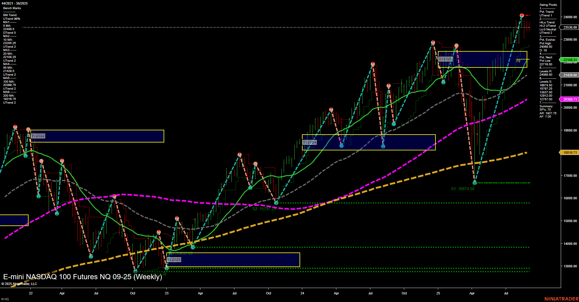 NQ E-mini NASDAQ 100 Futures Weekly Chart Analysis: 2025-Aug-31 18:07 CT