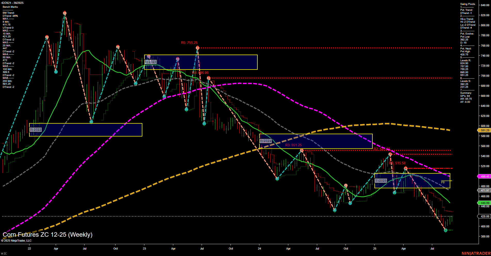 ZC Corn Futures Weekly Chart Analysis: 2025-Aug-31 18:13 CT