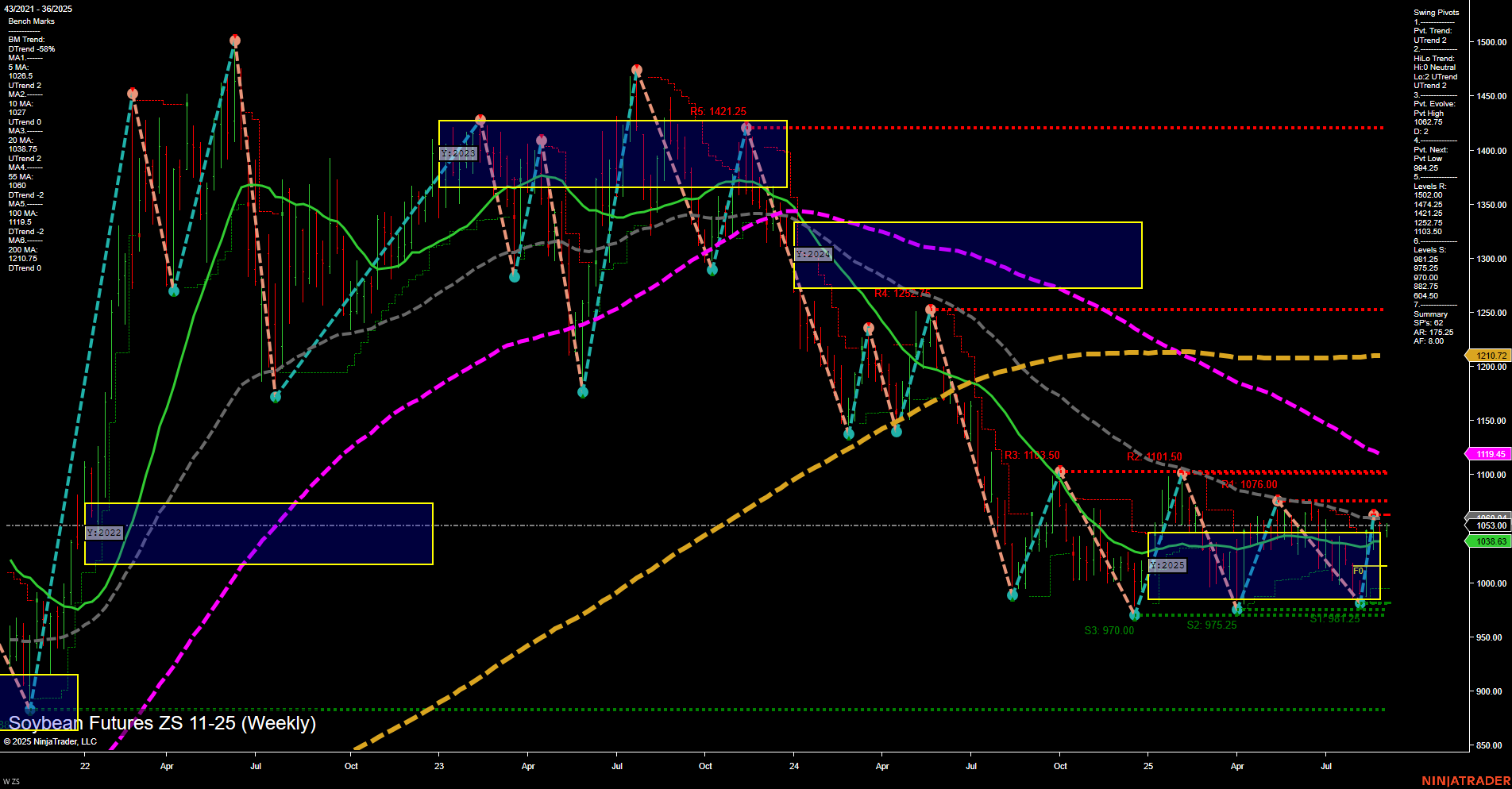 ZS Soybean Futures Weekly Chart Analysis: 2025-Aug-31 18:13 CT