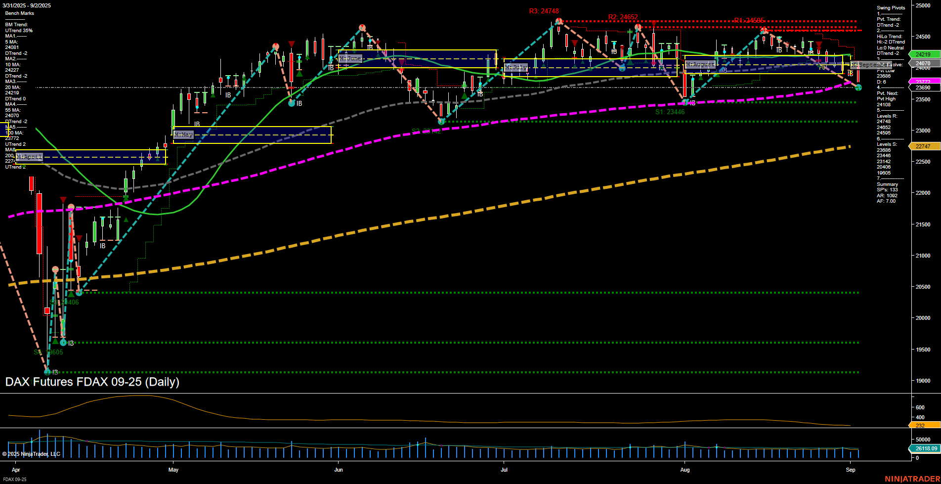FDAX DAX Futures Daily Chart Analysis: 2025-Sep-02 07:08 CT