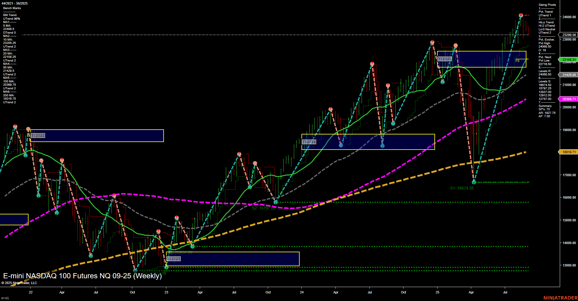 NQ E-mini NASDAQ 100 Futures Weekly Chart Analysis: 2025-Sep-02 07:13 CT