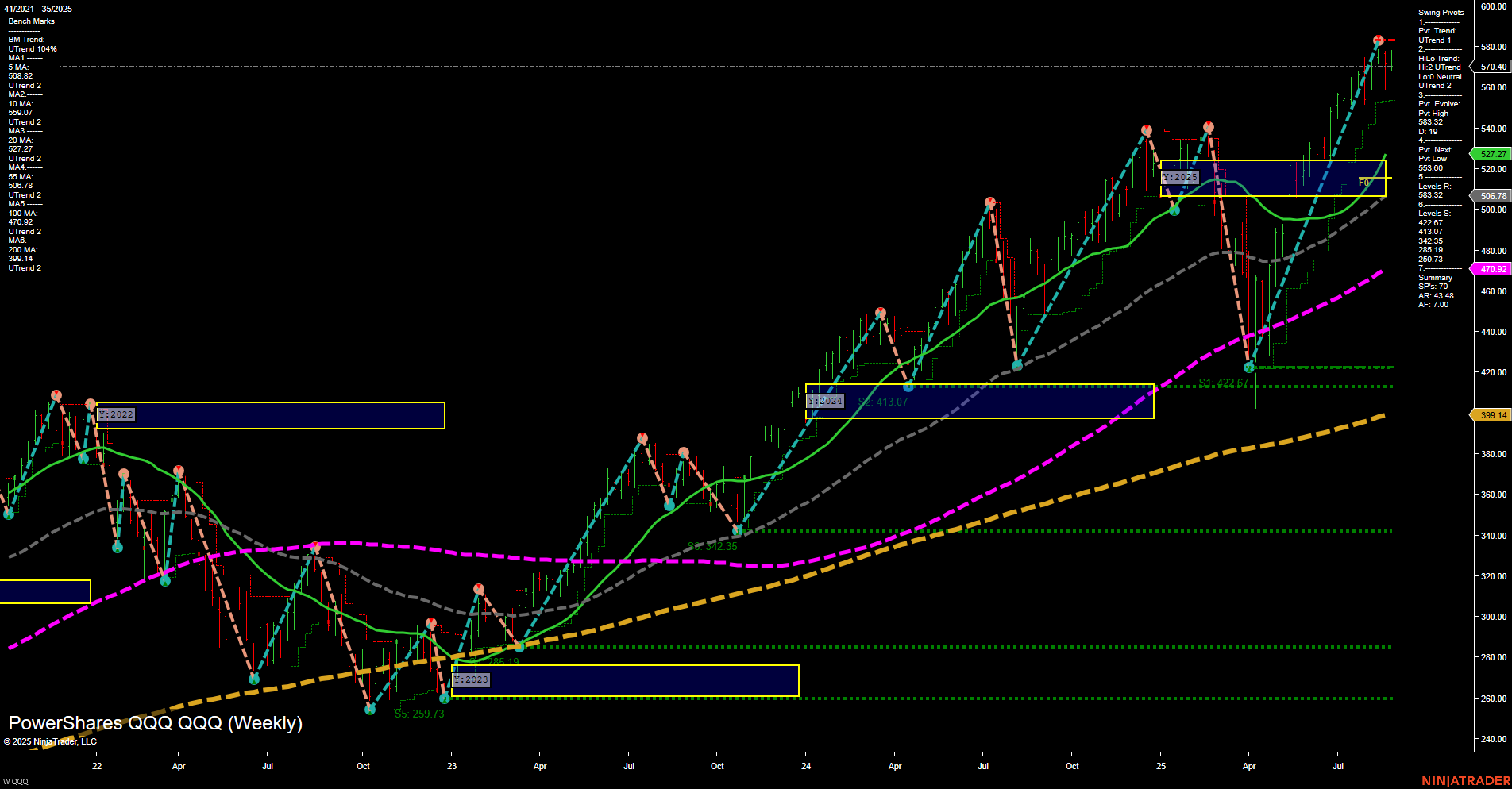 QQQ Tech Weekly Chart Analysis: 2025-09-02 CT