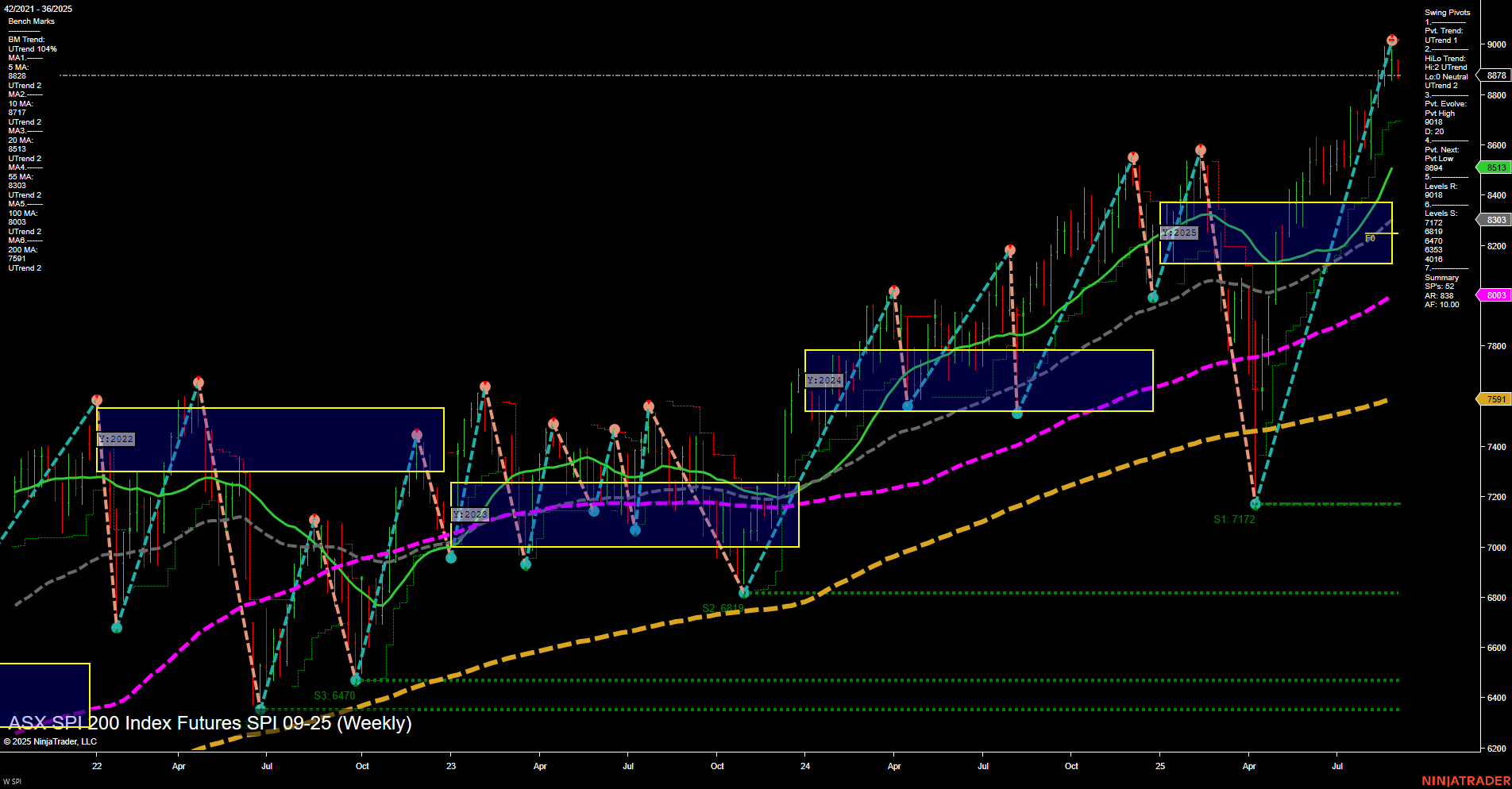 SPI ASX SPI 200 Index Futures Weekly Chart Analysis: 2025-Sep-02 07:16 CT