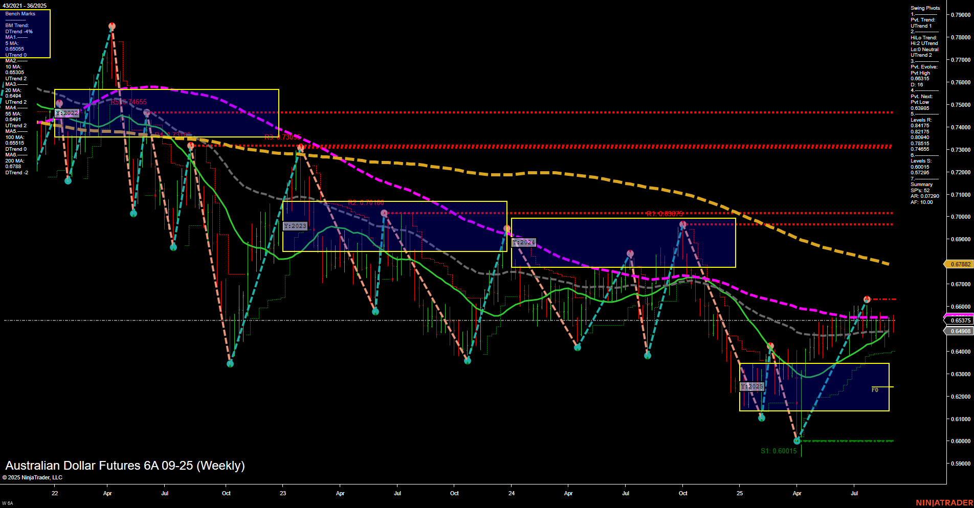 6A Australian Dollar Futures Weekly Chart Analysis: 2025-Sep-03 07:00 CT