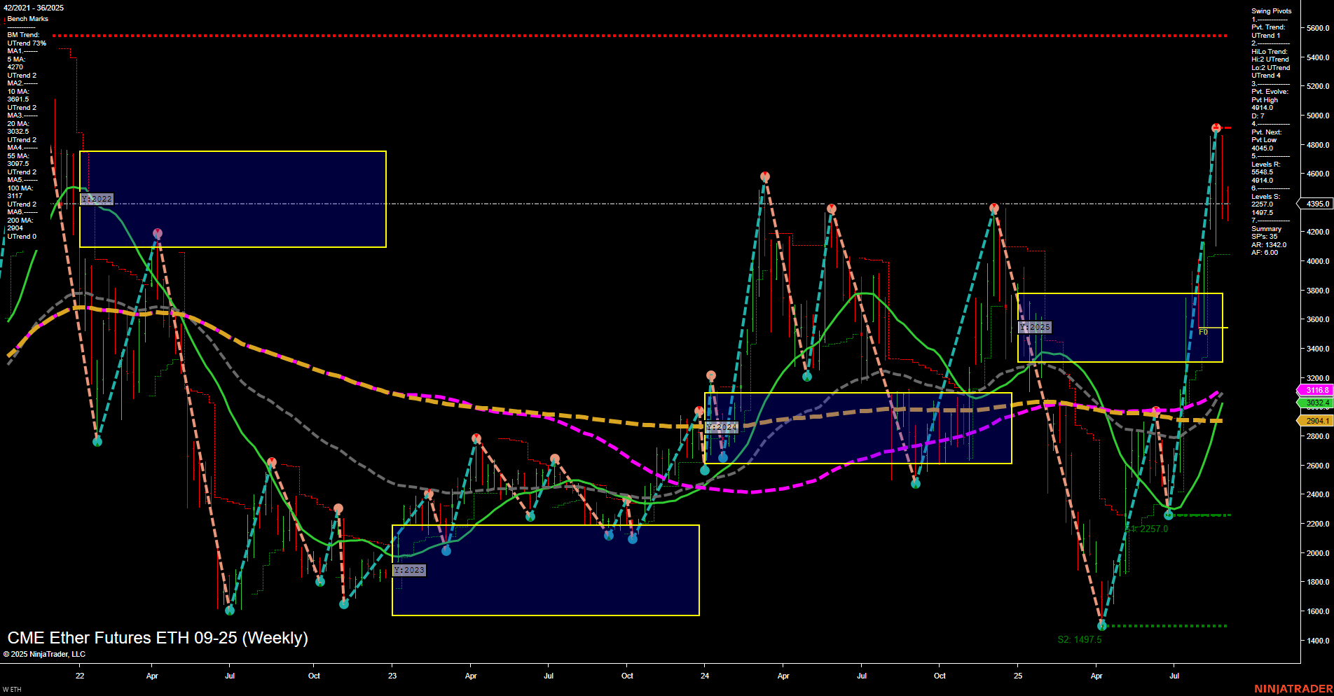 ETH CME Ether Futures Weekly Chart Analysis: 2025-Sep-03 07:07 CT