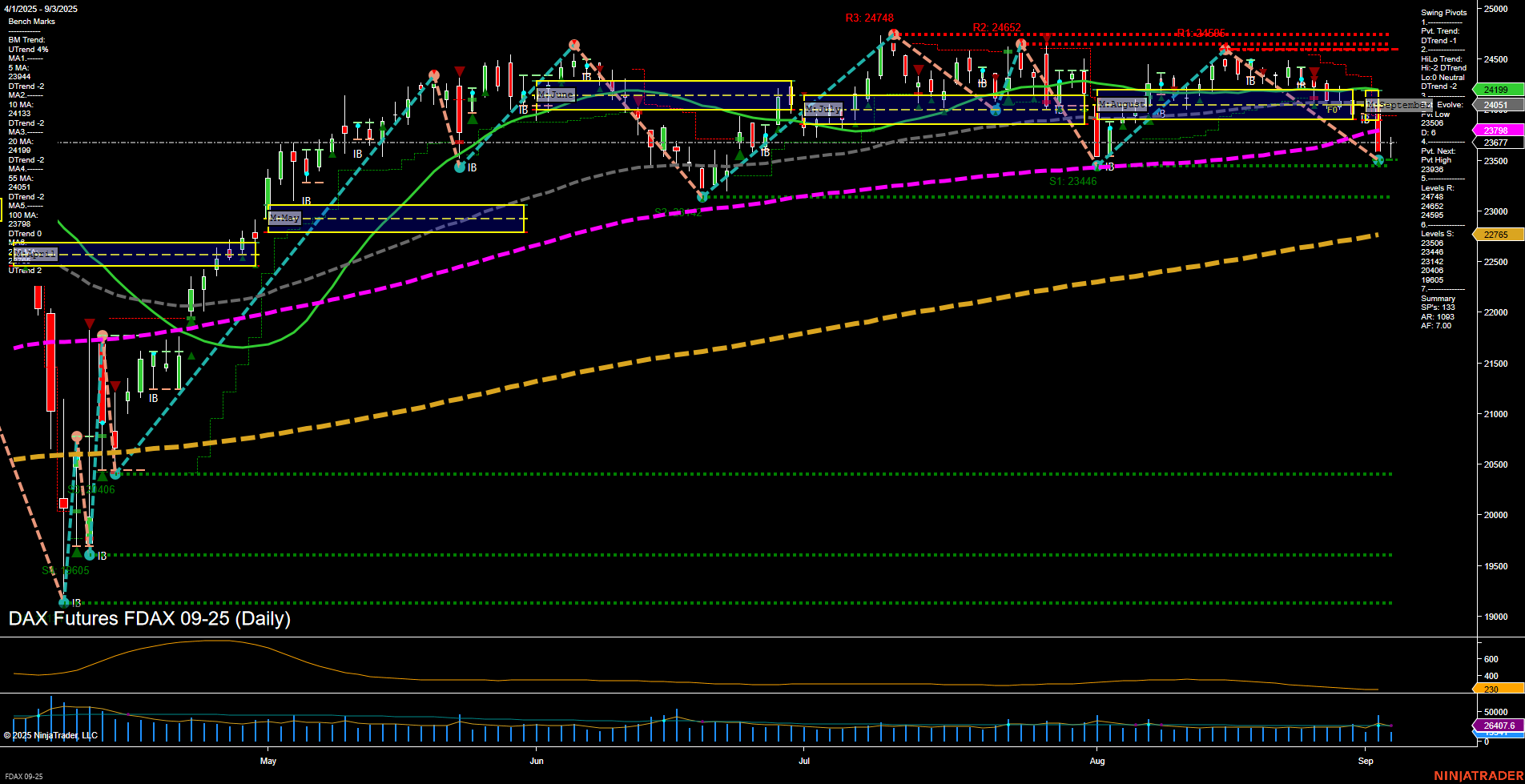 FDAX DAX Futures Daily Chart Analysis: 2025-Sep-03 07:08 CT