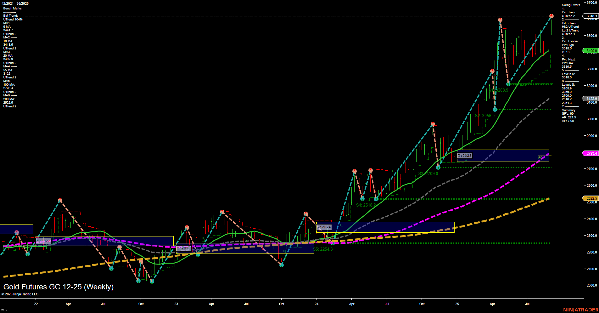 GC Gold Futures Weekly Chart Analysis: 2025-Sep-03 07:10 CT