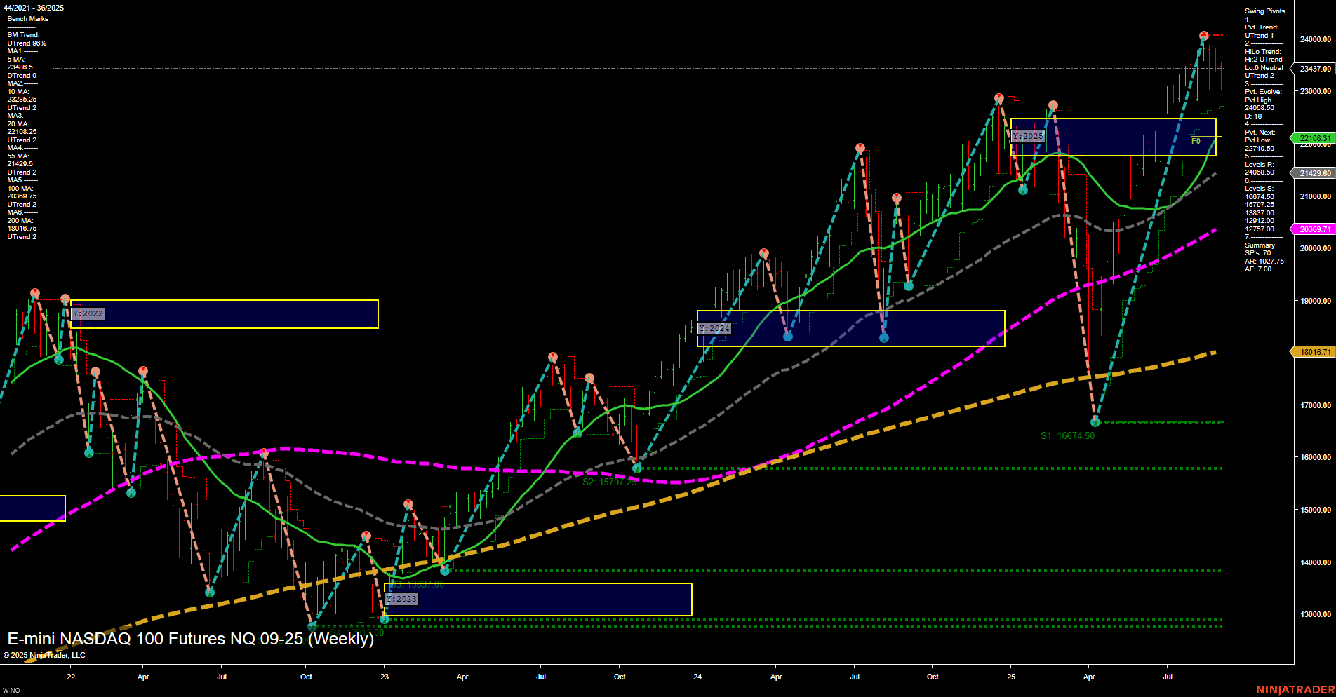 NQ E-mini NASDAQ 100 Futures Weekly Chart Analysis: 2025-Sep-03 07:13 CT