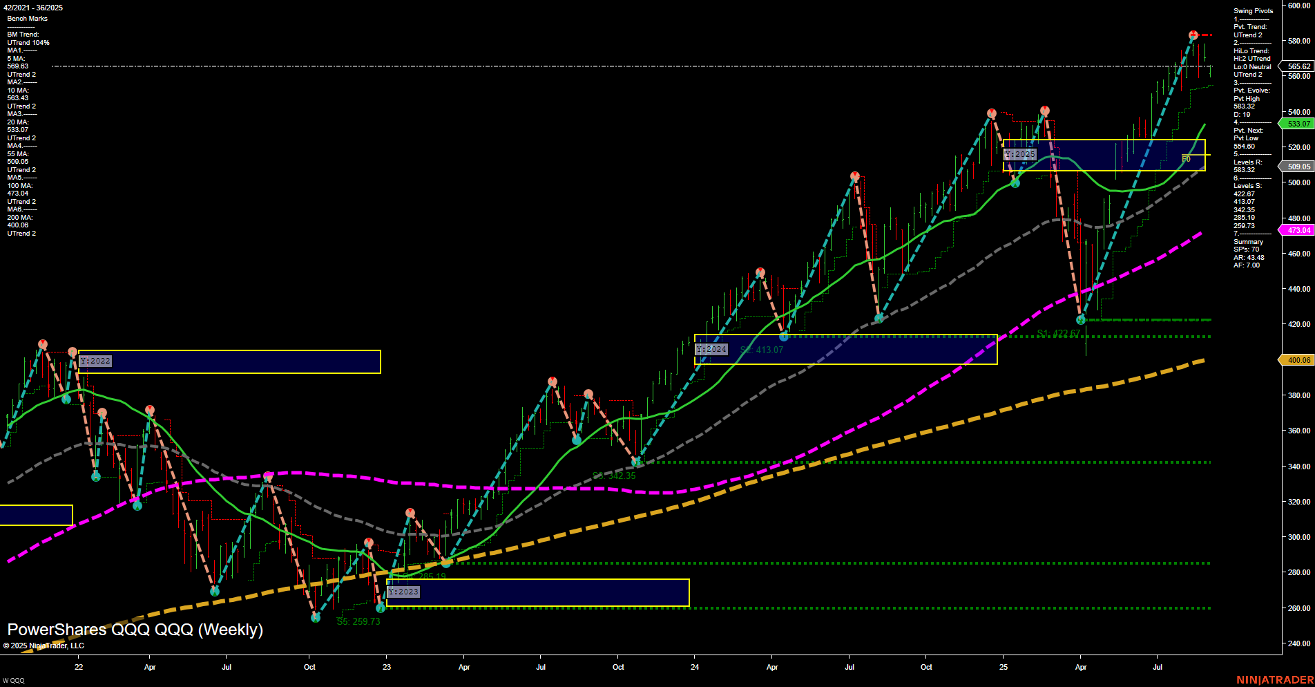 QQQ Tech Weekly Chart Analysis: 2025-09-03 CT