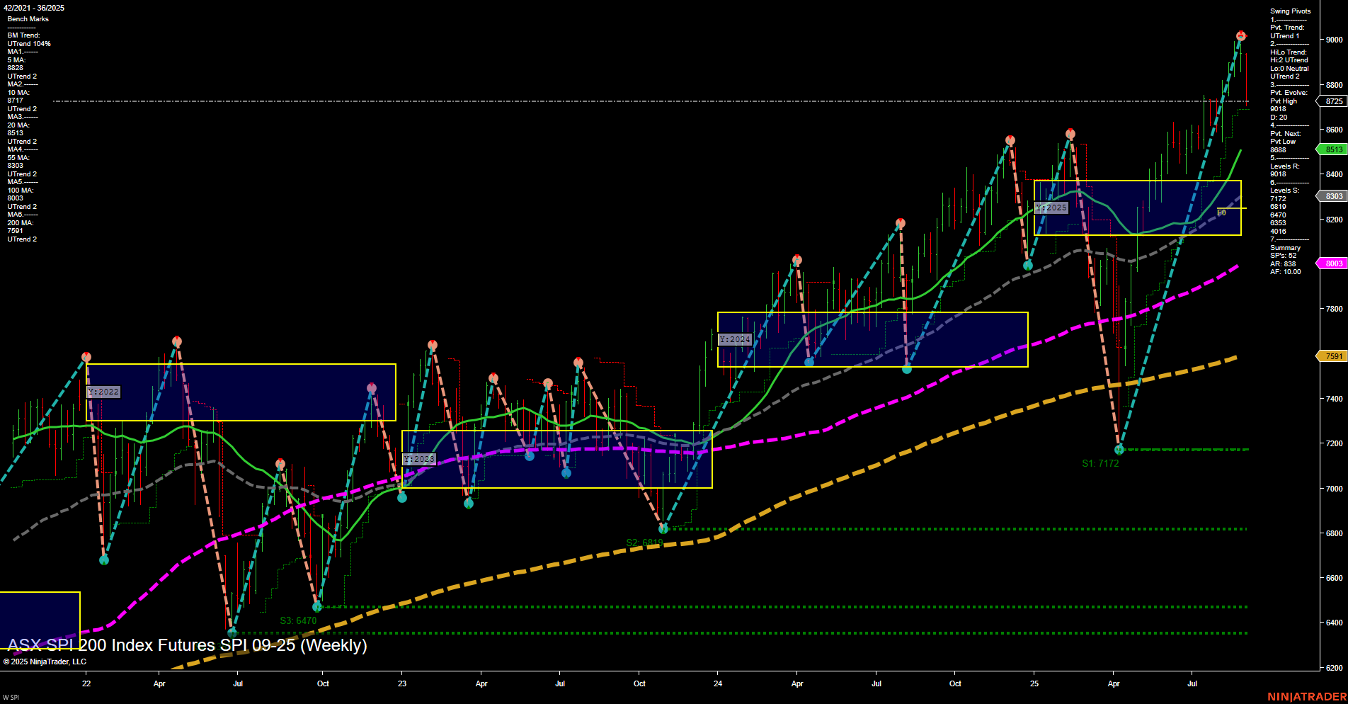 SPI ASX SPI 200 Index Futures Weekly Chart Analysis: 2025-Sep-03 07:16 CT