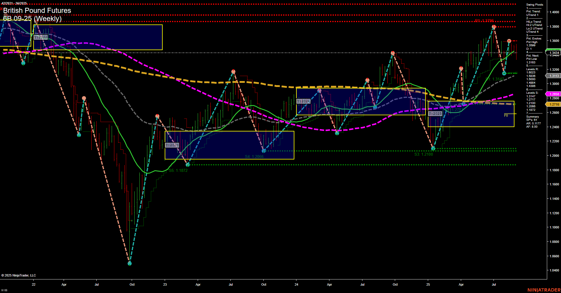 6B British Pound Futures Weekly Chart Analysis: 2025-Sep-04 07:01 CT
