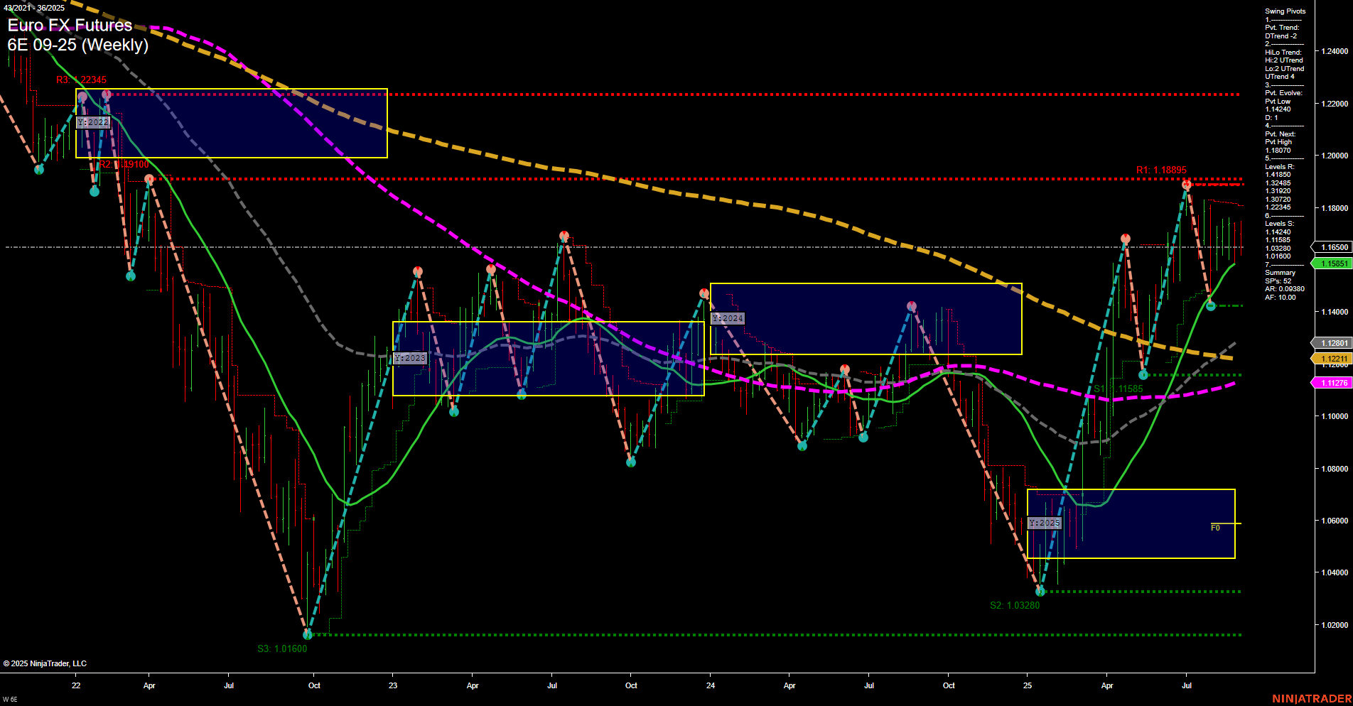 6E Euro FX Futures Weekly Chart Analysis: 2025-Sep-04 07:02 CT
