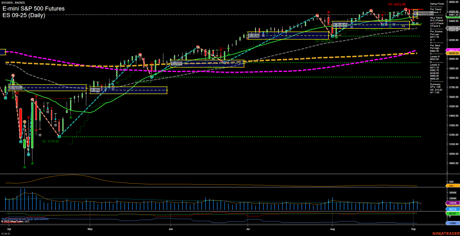 ES E-mini S&P 500 Futures Daily Chart Analysis: 2025-Sep-04 07:06 CT