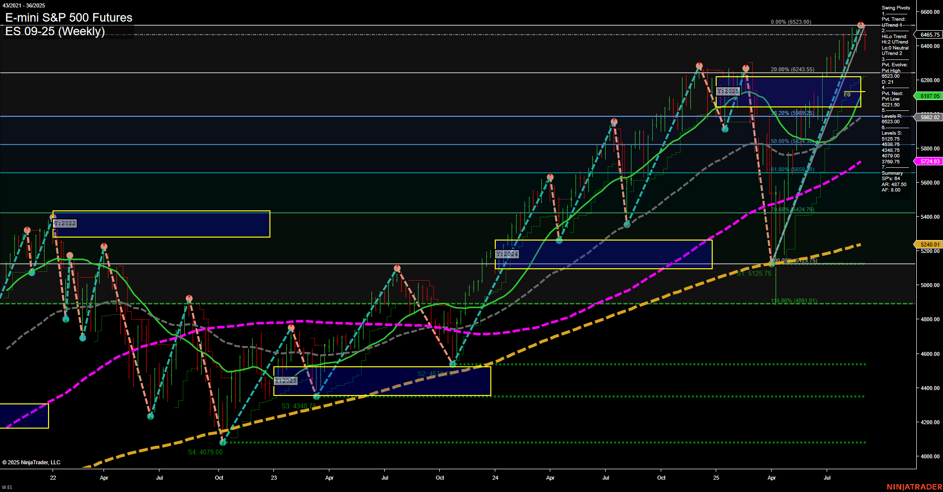 ES E-mini S&P 500 Futures Weekly Chart Analysis: 2025-Sep-04 07:07 CT