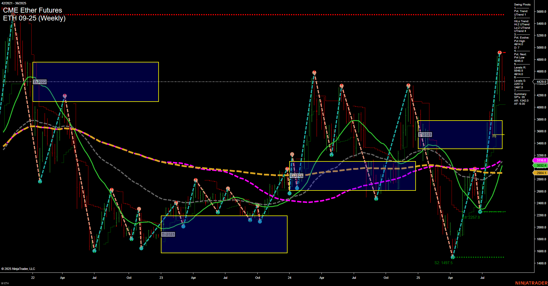 ETH CME Ether Futures Weekly Chart Analysis: 2025-Sep-04 07:08 CT