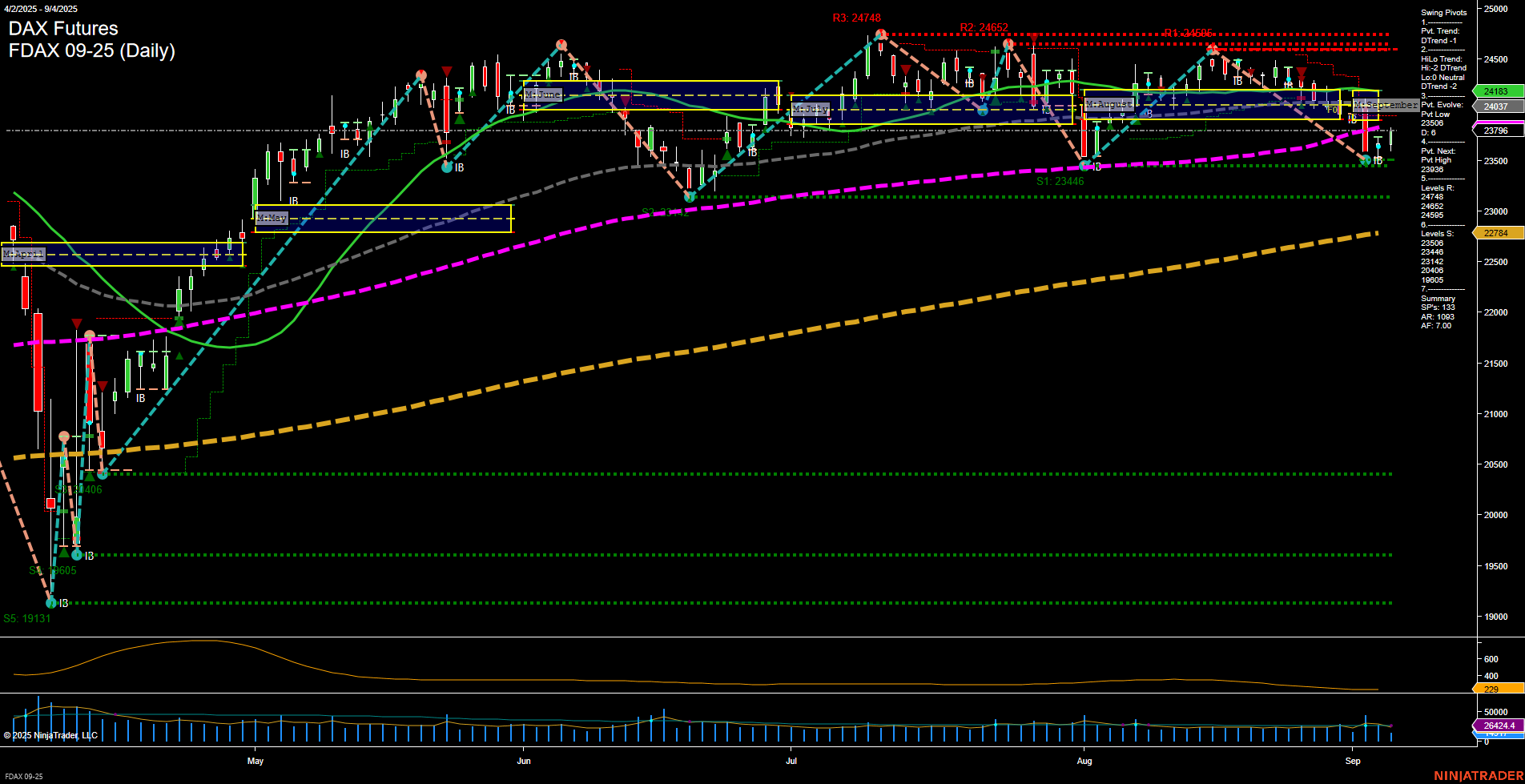 FDAX DAX Futures Daily Chart Analysis: 2025-Sep-04 07:09 CT
