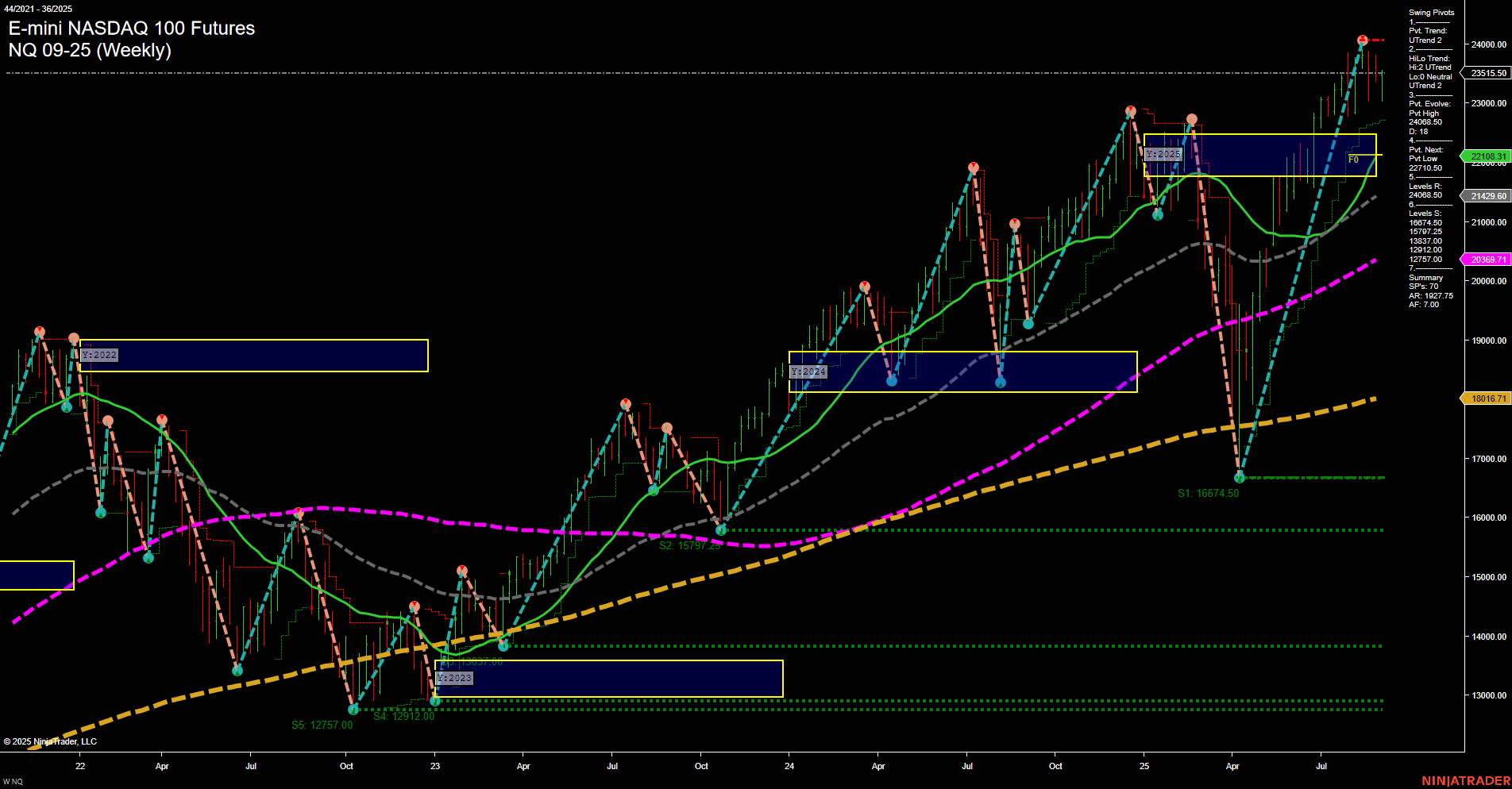 NQ E-mini NASDAQ 100 Futures Weekly Chart Analysis: 2025-Sep-04 07:13 CT