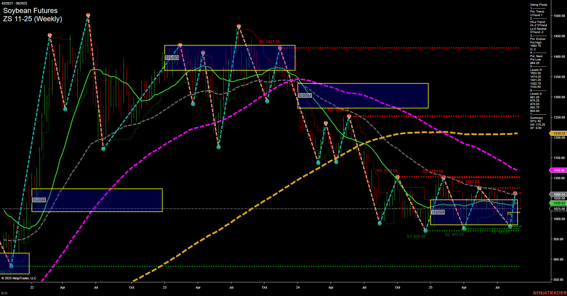 ZS Soybean Futures Weekly Chart Analysis: 2025-Sep-04 07:21 CT