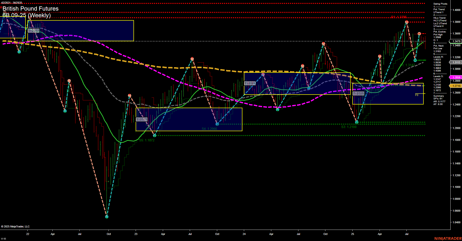 6B British Pound Futures Weekly Chart Analysis: 2025-Sep-05 07:01 CT