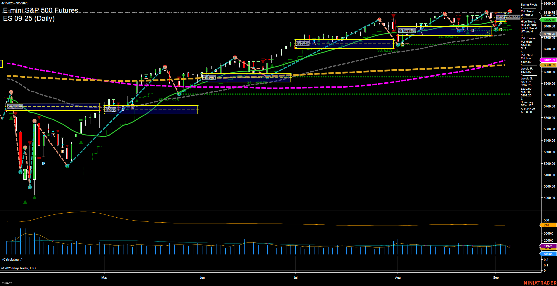 ES E-mini S&P 500 Futures Daily Chart Analysis: 2025-Sep-05 07:06 CT