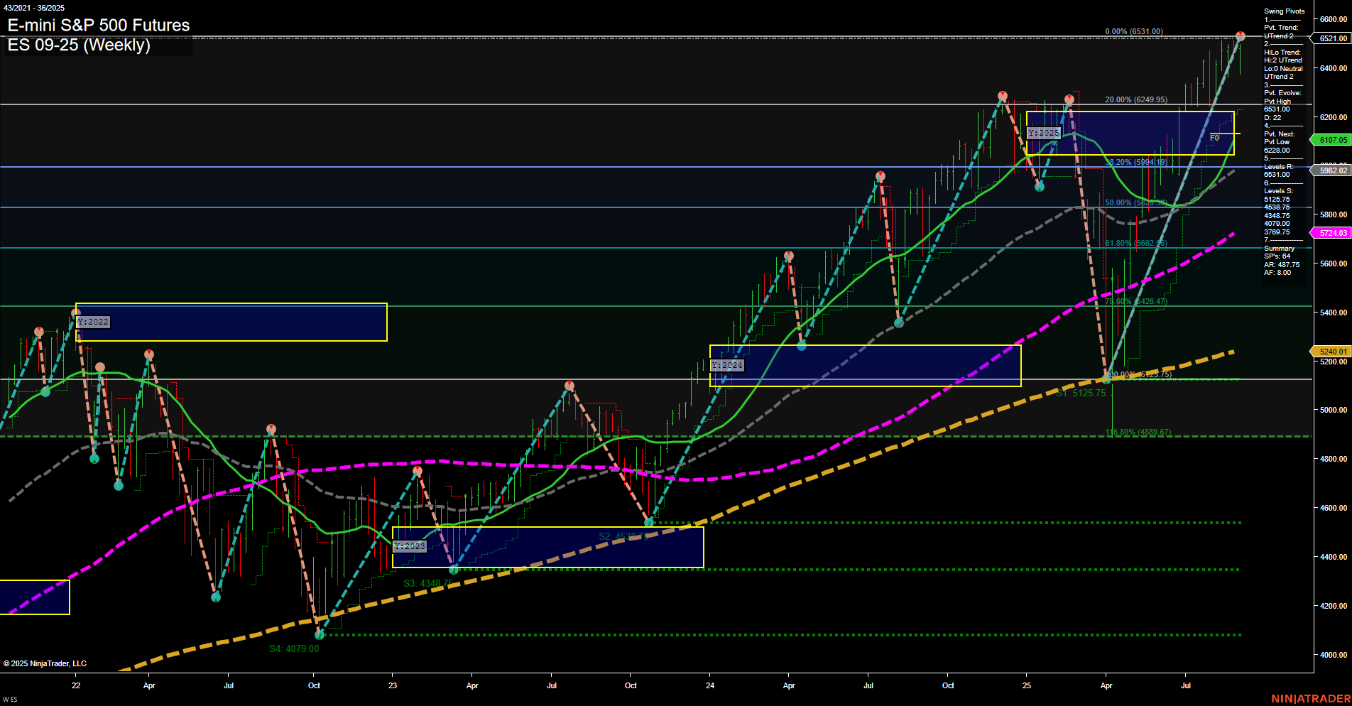 ES E-mini S&P 500 Futures Weekly Chart Analysis: 2025-Sep-05 07:07 CT