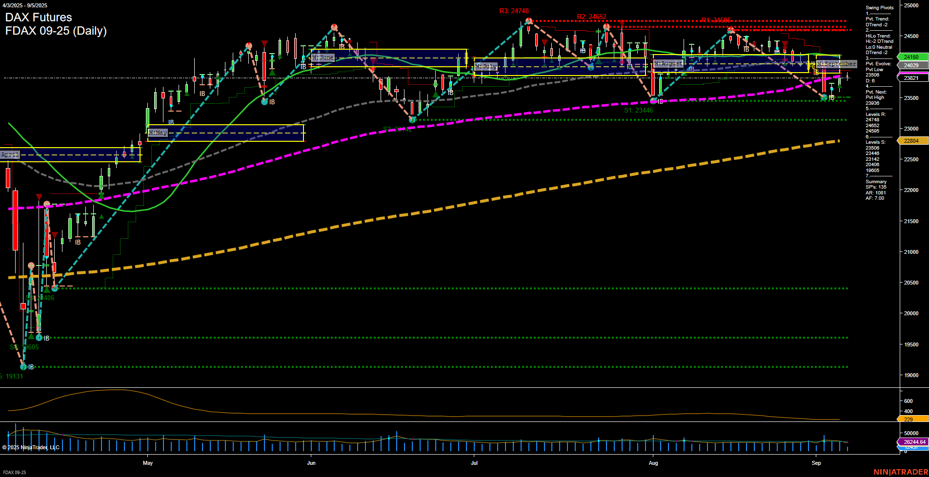 FDAX DAX Futures Daily Chart Analysis: 2025-Sep-05 07:08 CT