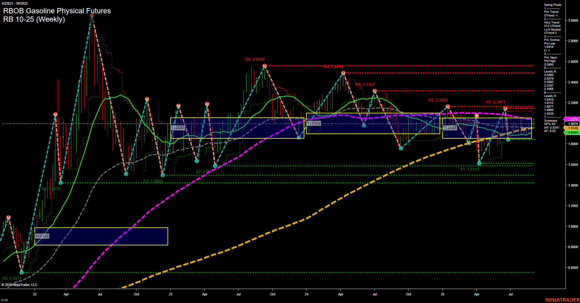 RB RBOB Gasoline Physical Futures Weekly Chart Analysis: 2025-Sep-05 07:14 CT