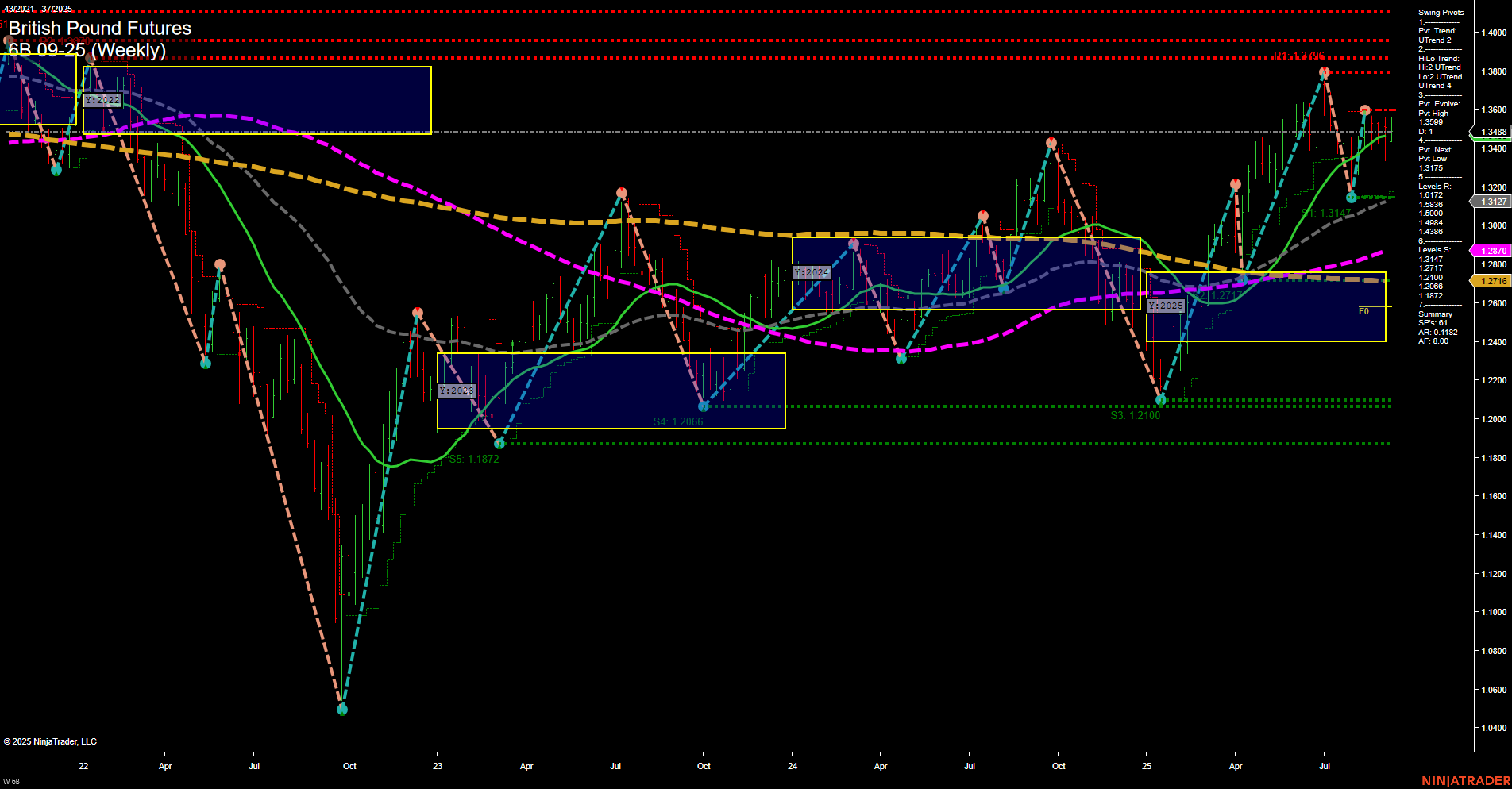 6B British Pound Futures Weekly Chart Analysis: 2025-Sep-07 18:01 CT