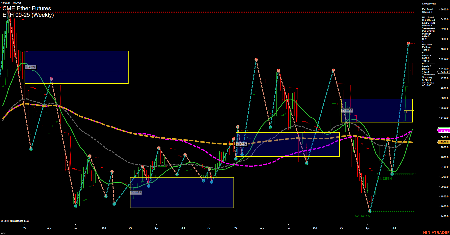 ETH CME Ether Futures Weekly Chart Analysis: 2025-Sep-07 18:07 CT