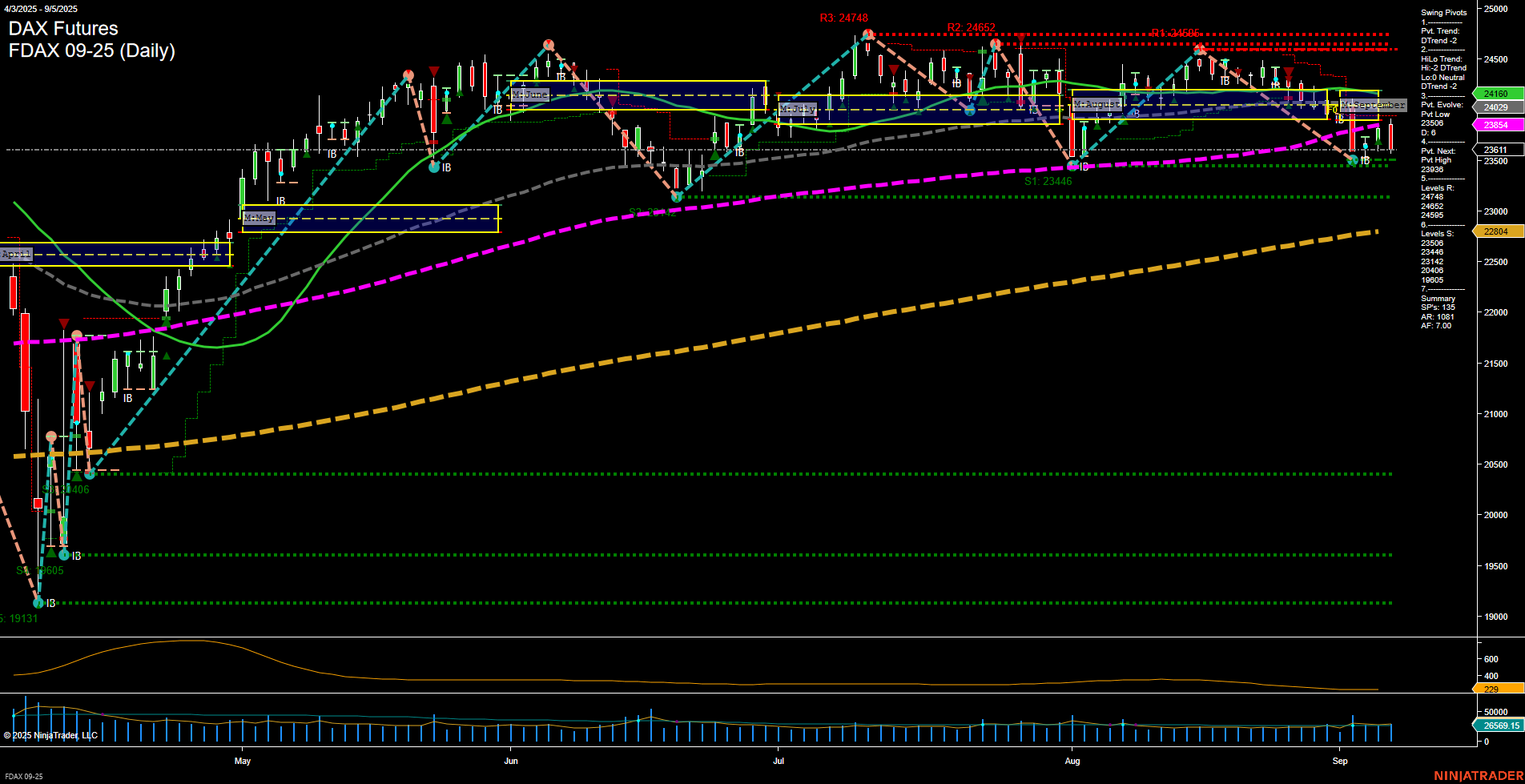 FDAX DAX Futures Daily Chart Analysis: 2025-Sep-07 18:07 CT