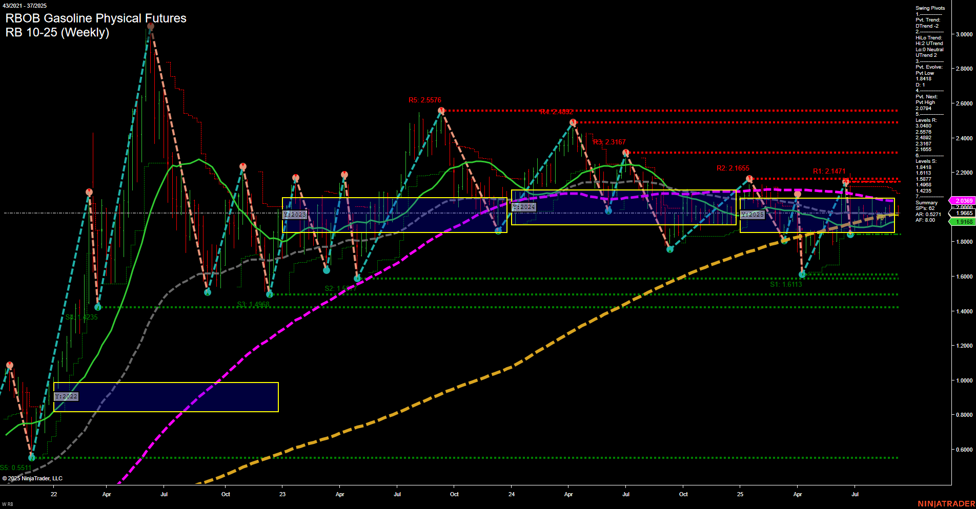RB RBOB Gasoline Physical Futures Weekly Chart Analysis: 2025-Sep-07 18:12 CT