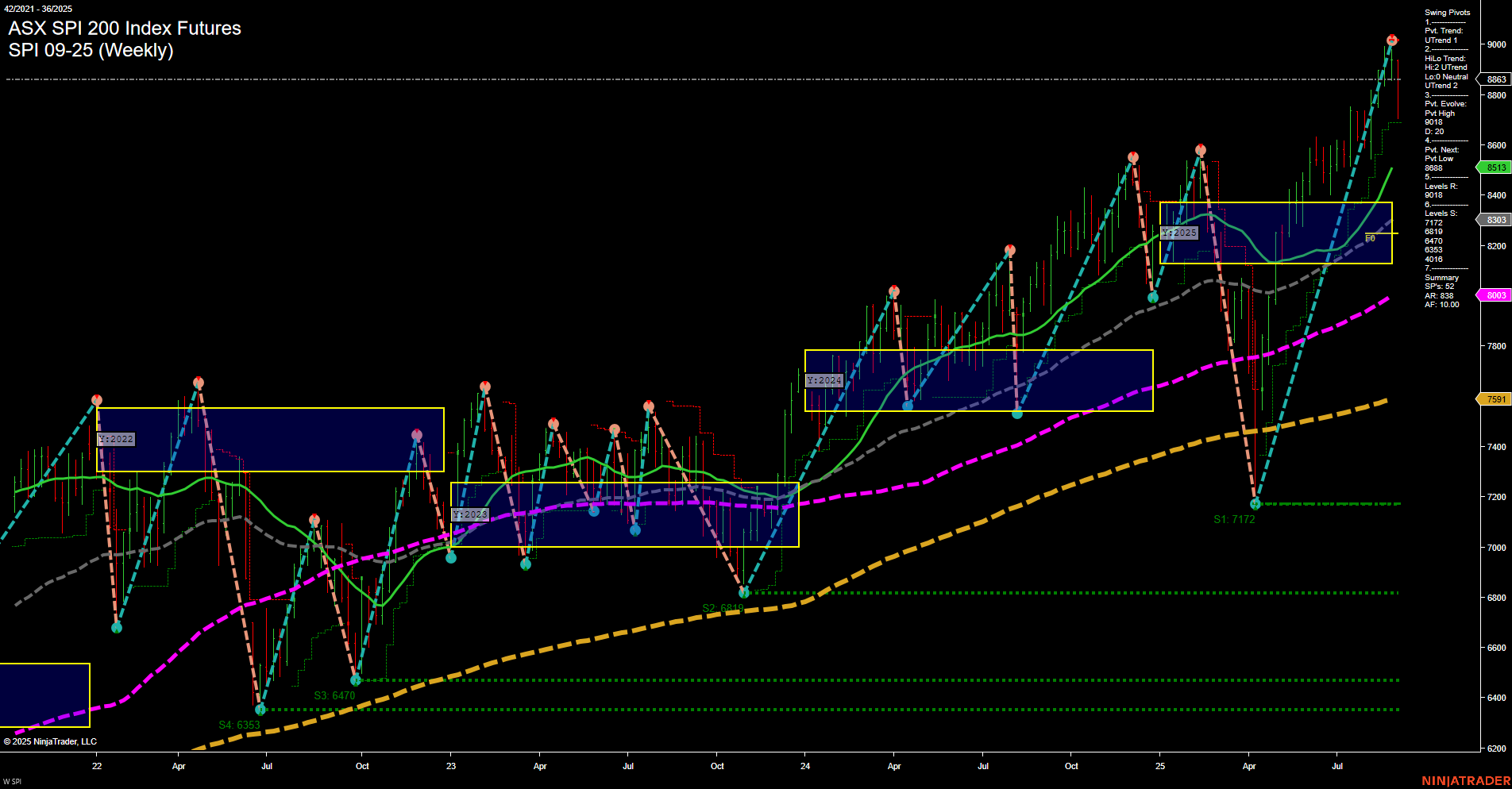 SPI ASX SPI 200 Index Futures Weekly Chart Analysis: 2025-Sep-07 18:14 CT