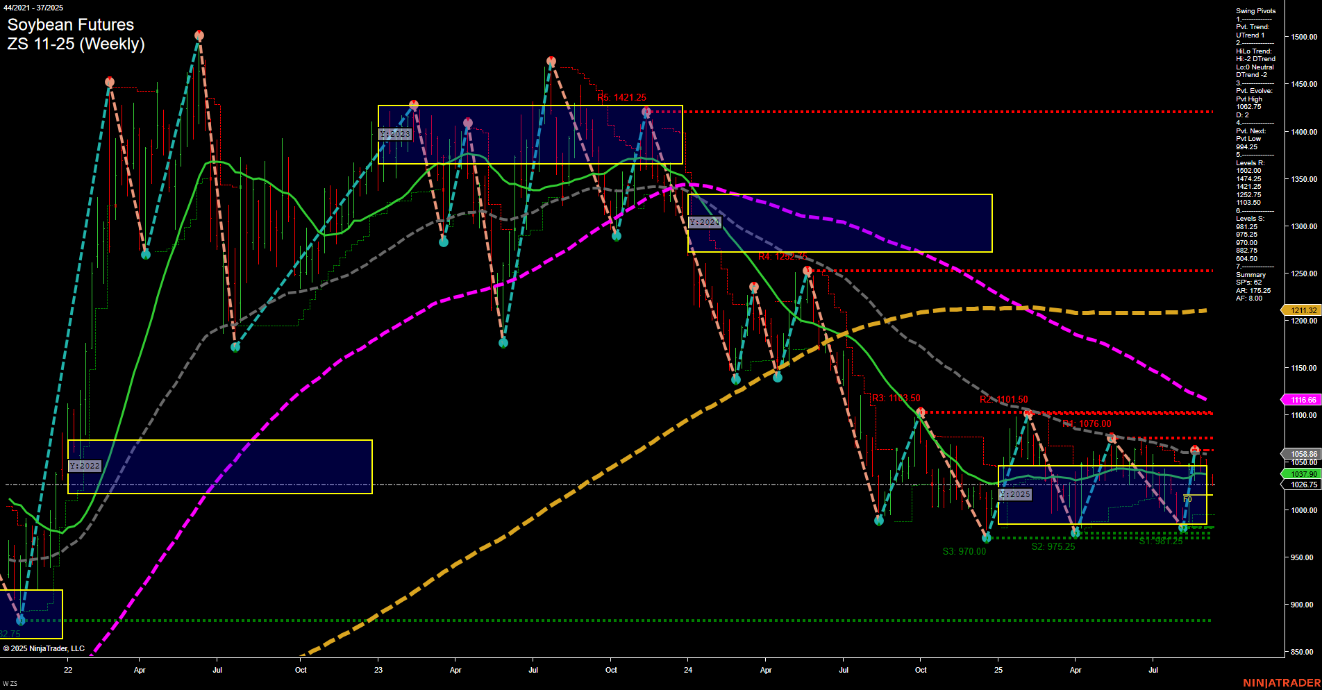 ZS Soybean Futures Weekly Chart Analysis: 2025-Sep-07 18:18 CT