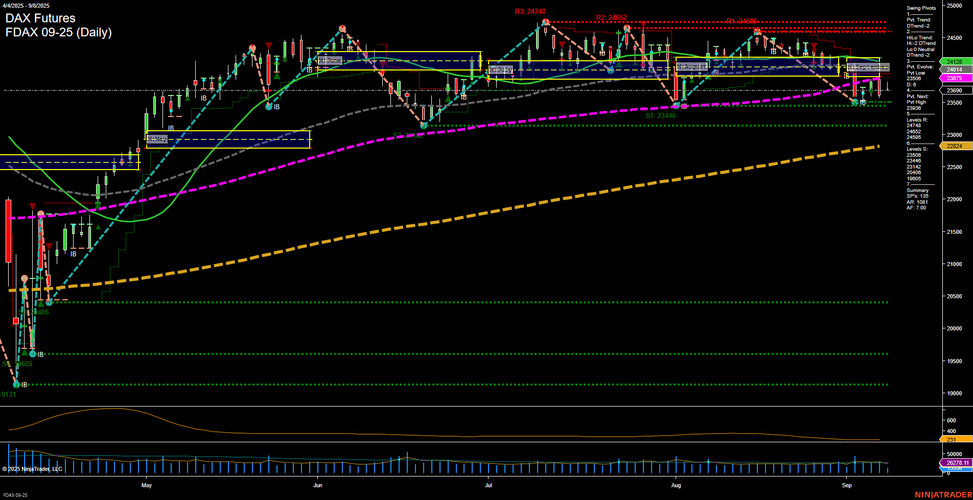 FDAX DAX Futures Daily Chart Analysis: 2025-Sep-08 07:07 CT