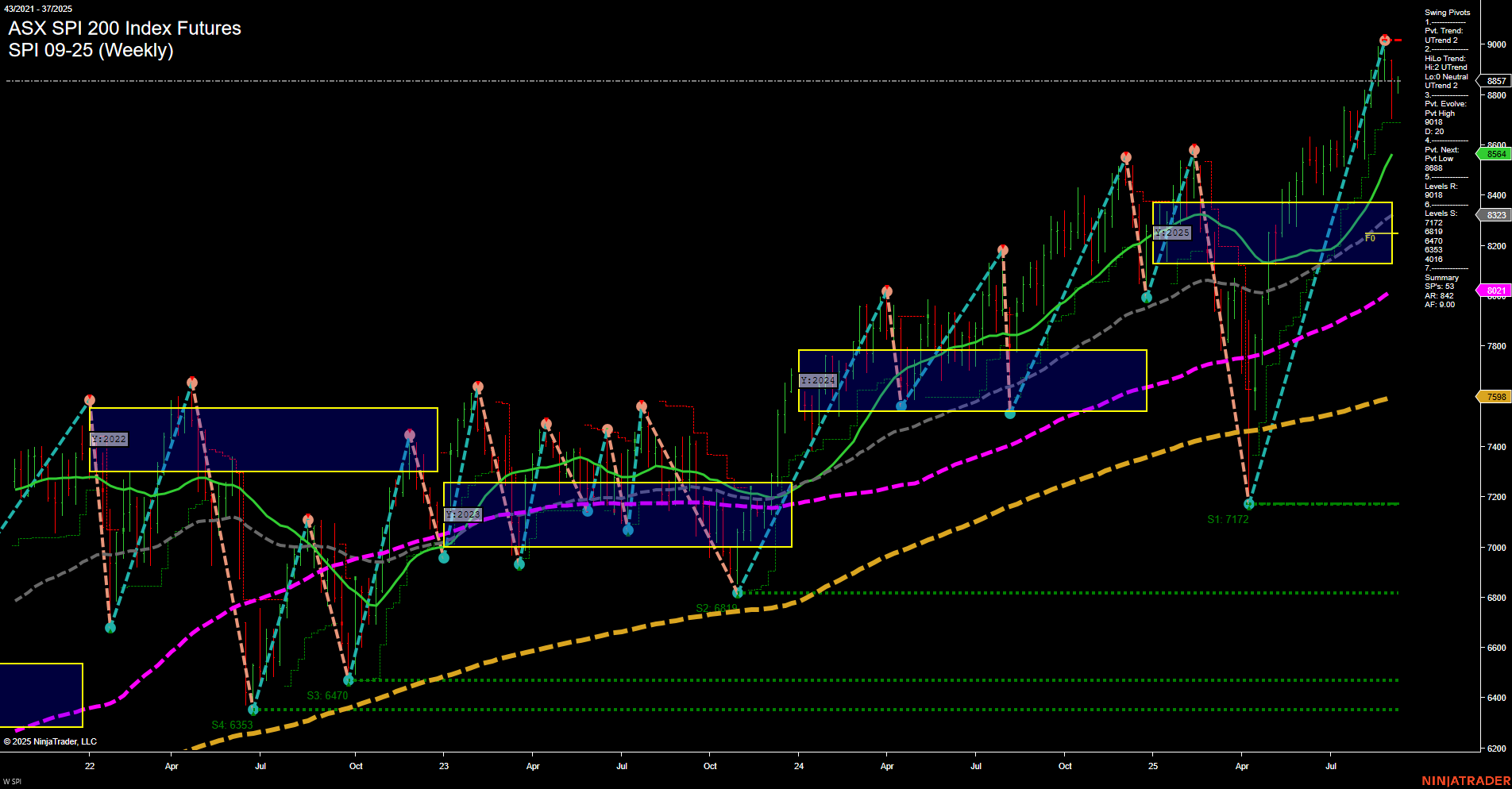SPI ASX SPI 200 Index Futures Weekly Chart Analysis: 2025-Sep-08 07:17 CT