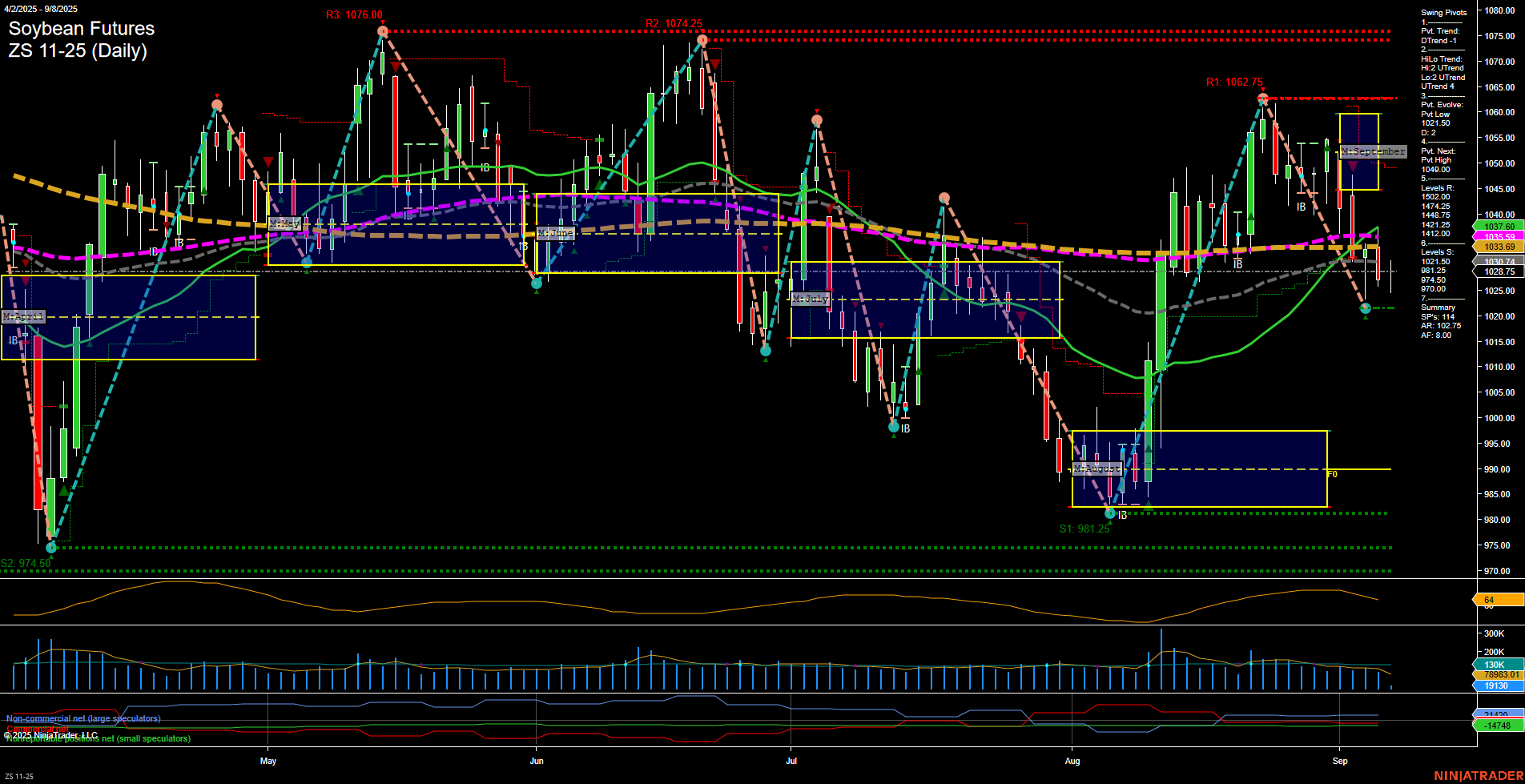 ZS Soybean Futures Daily Chart Analysis: 2025-Sep-08 07:21 CT