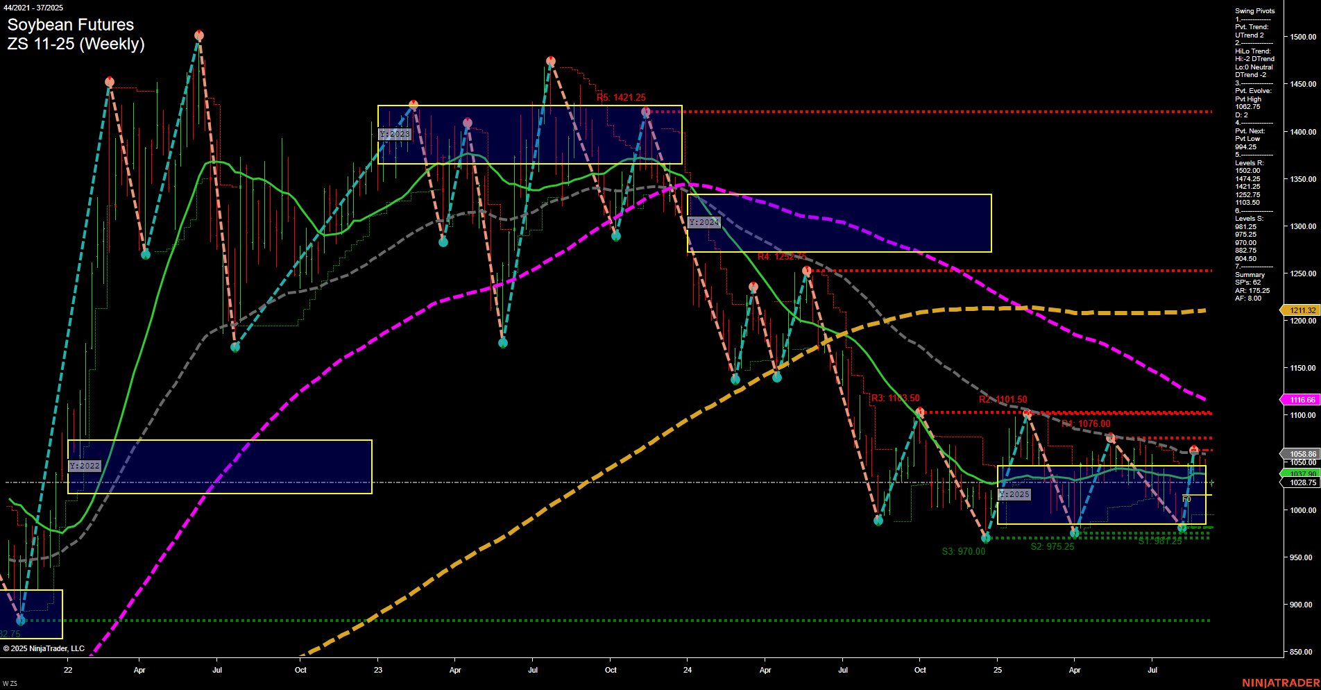 ZS Soybean Futures Weekly Chart Analysis: 2025-Sep-08 07:21 CT