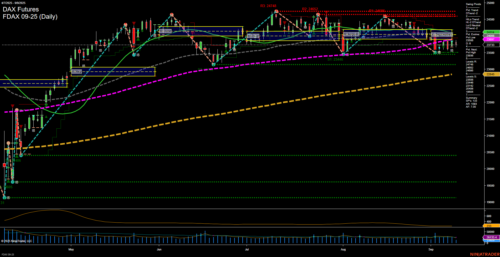 FDAX DAX Futures Daily Chart Analysis: 2025-Sep-09 07:08 CT