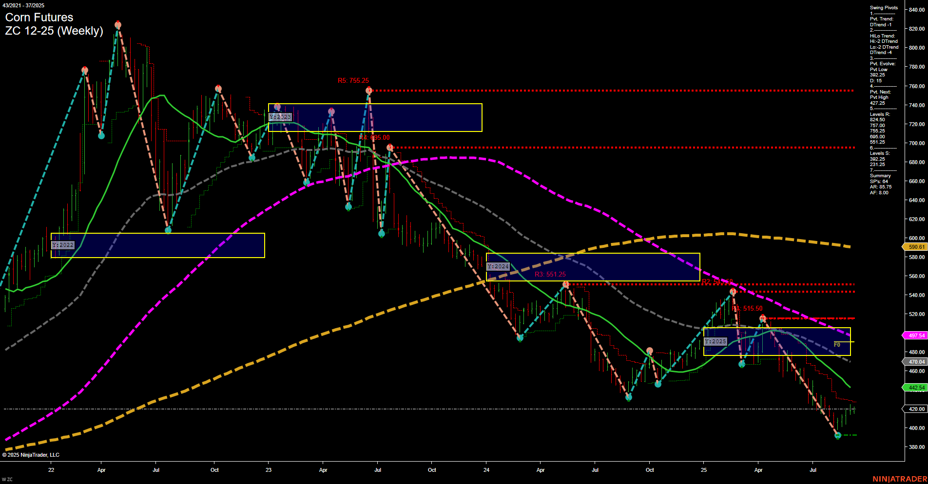 ZC Corn Futures Weekly Chart Analysis: 2025-Sep-09 07:20 CT