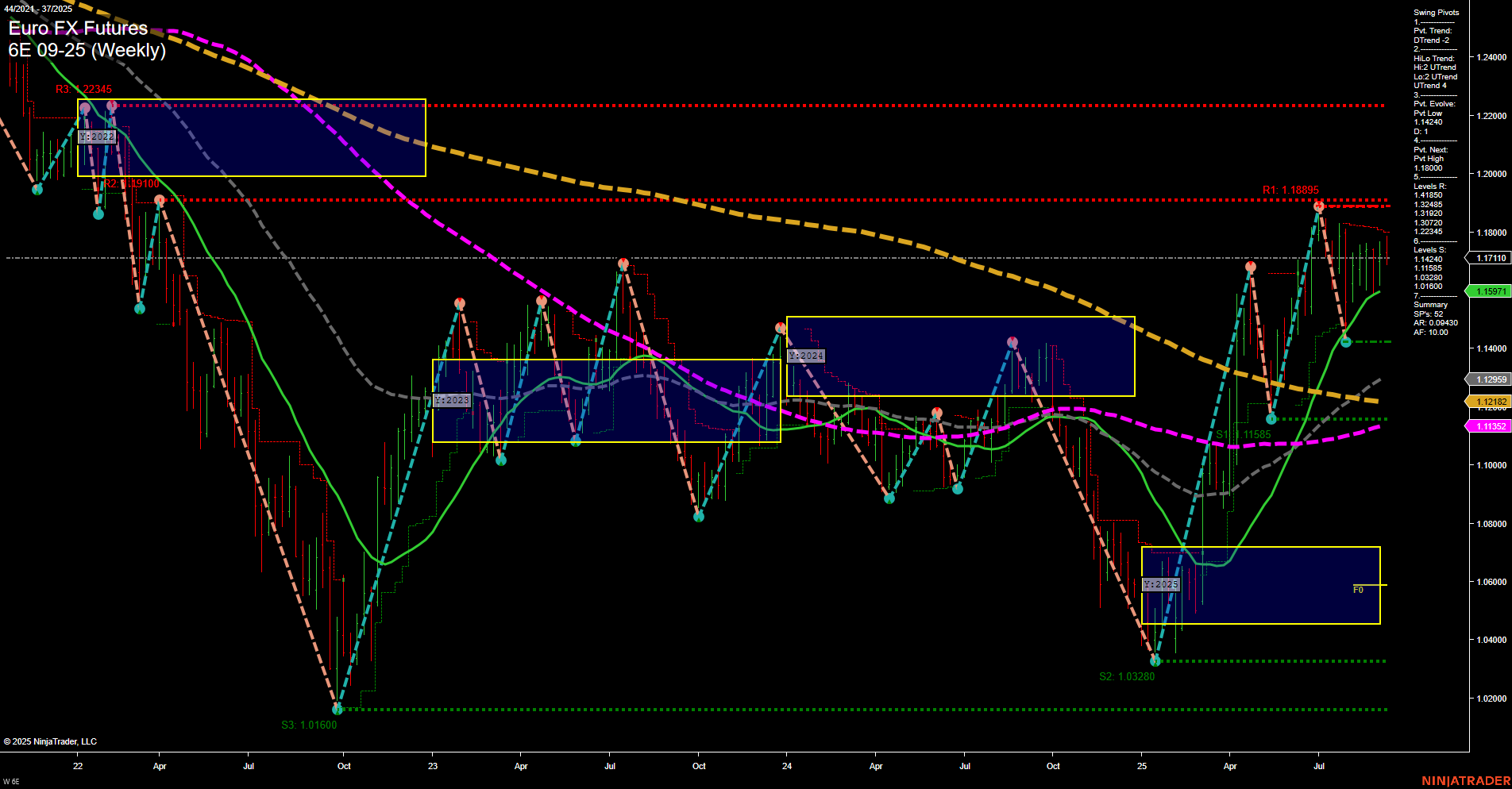6E Euro FX Futures Weekly Chart Analysis: 2025-Sep-10 07:02 CT
