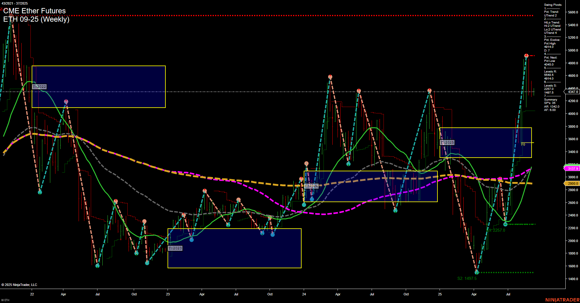 ETH CME Ether Futures Weekly Chart Analysis: 2025-Sep-10 07:08 CT