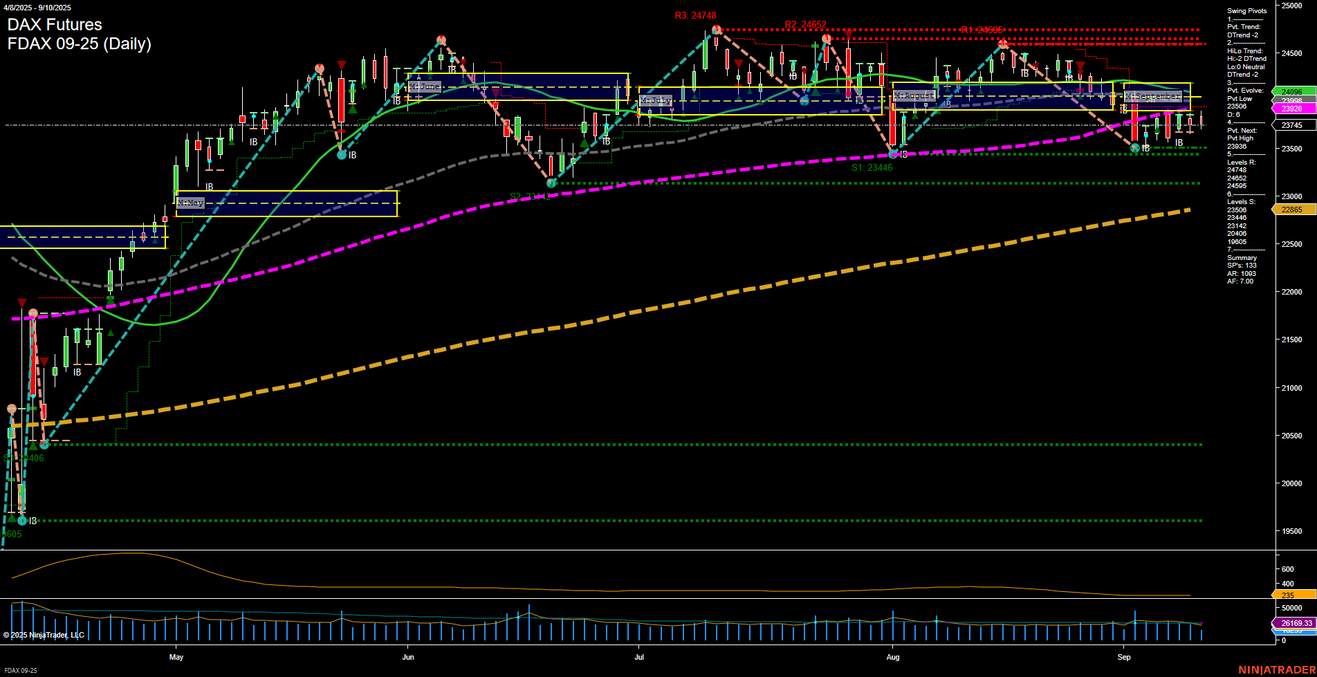 FDAX DAX Futures Daily Chart Analysis: 2025-Sep-10 07:08 CT