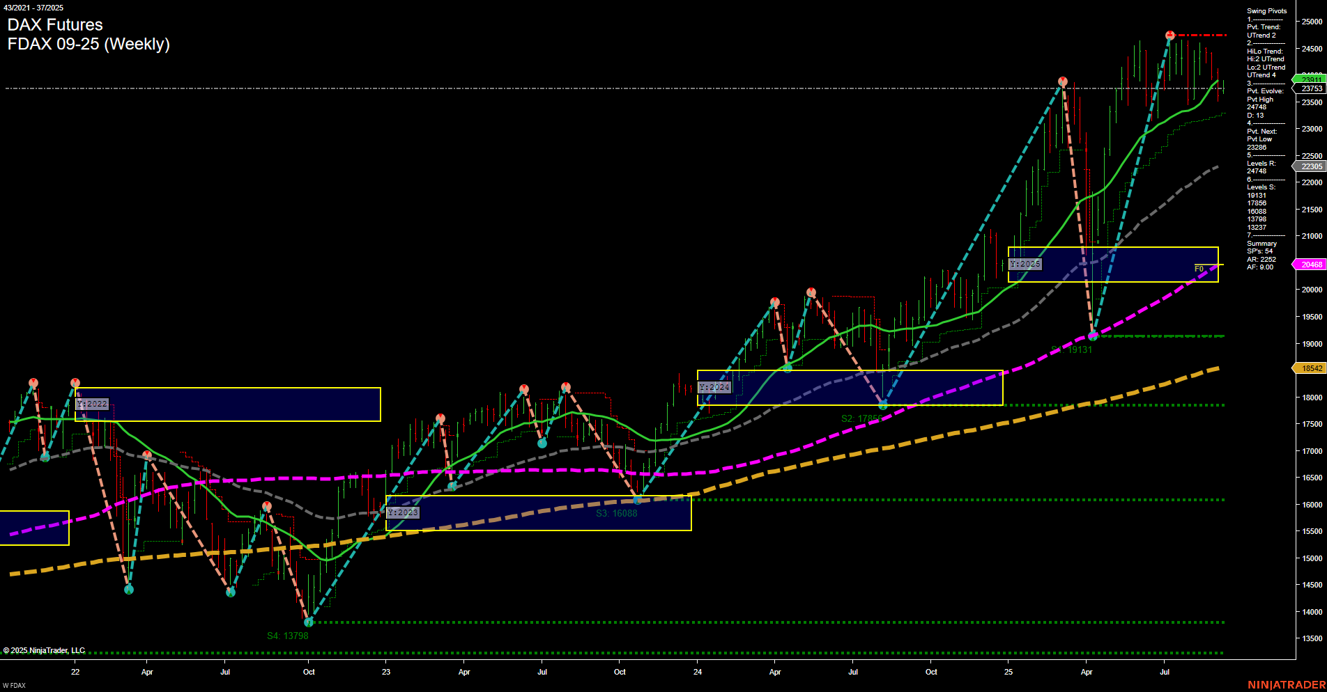 FDAX DAX Futures Weekly Chart Analysis: 2025-Sep-10 07:08 CT